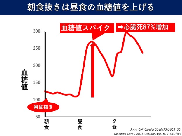 糖尿病の原因