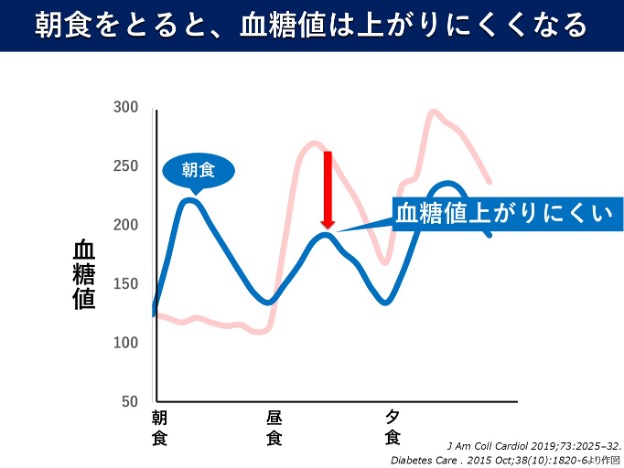 糖尿病の原因