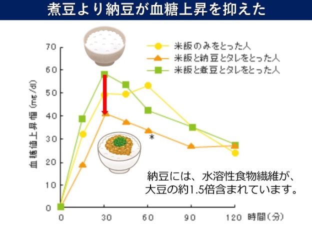 納豆が特におすすめ