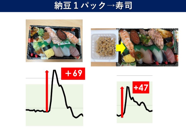 納豆が特におすすめ